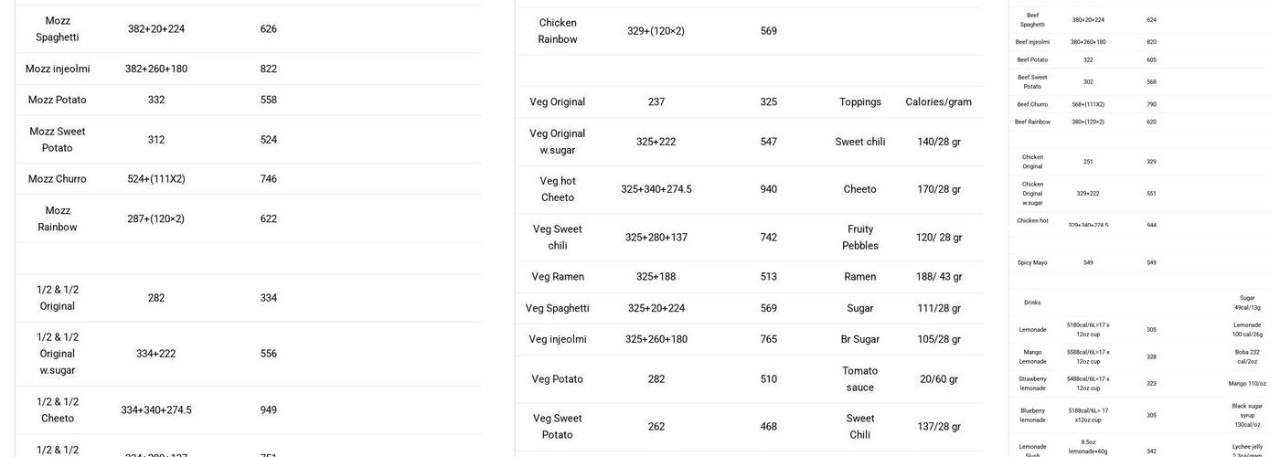 KongDog Korean Restaurant / Kong Pocha 분식/포차 Menu