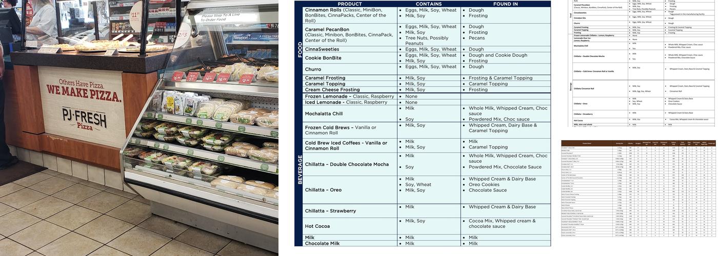 Cinnabon Menu