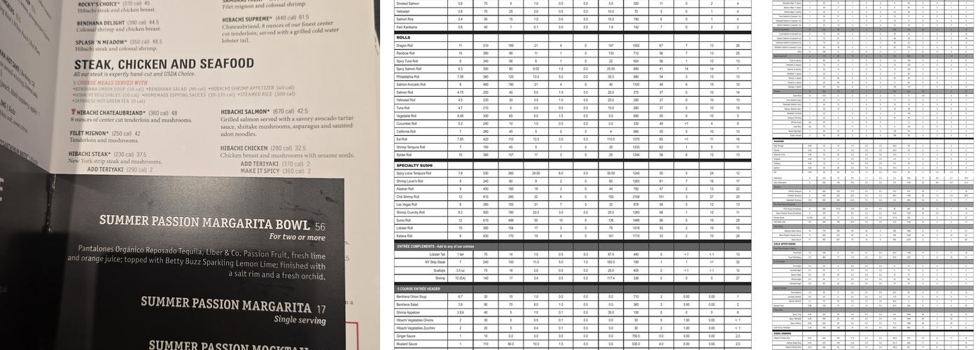 Benihana Menu