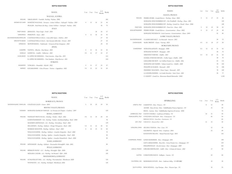Blind Bishop Menu