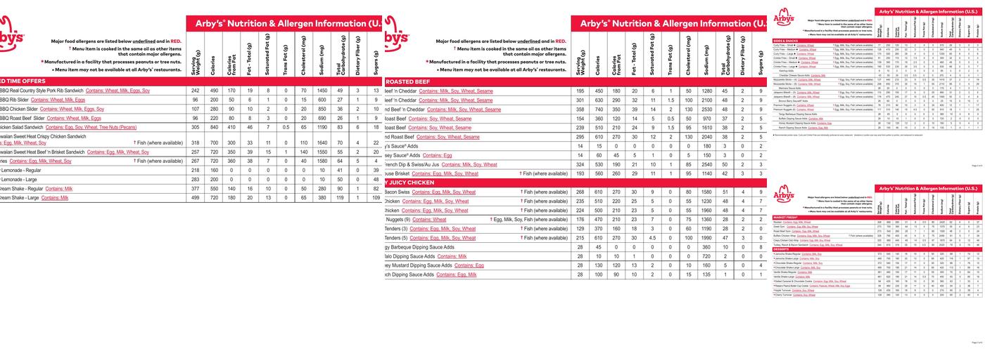 Arby's Menu
