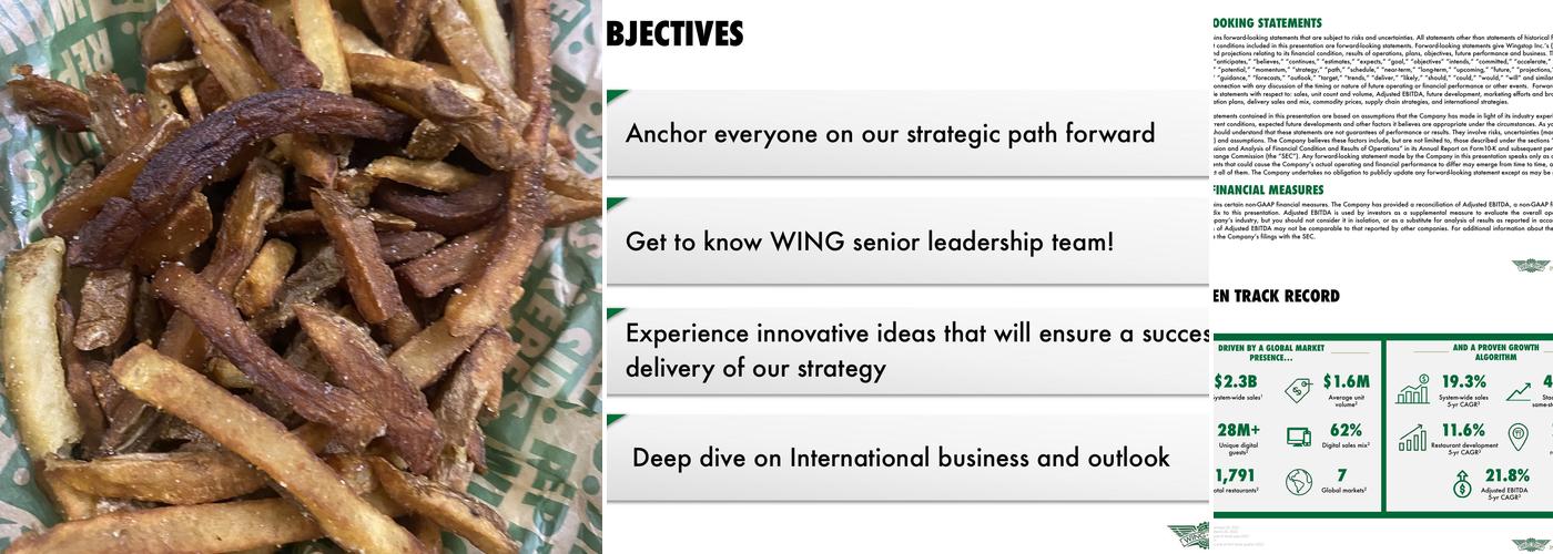 Wingstop Menu