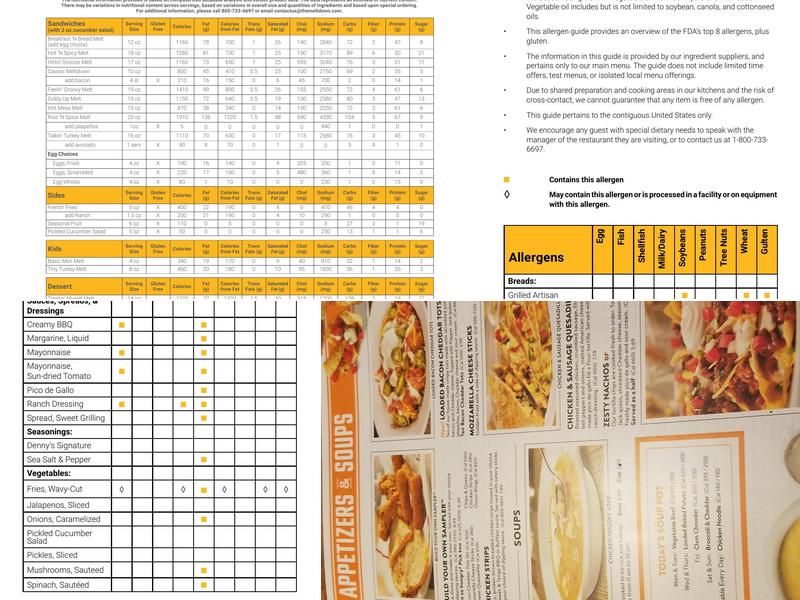 The Meltdown Menu