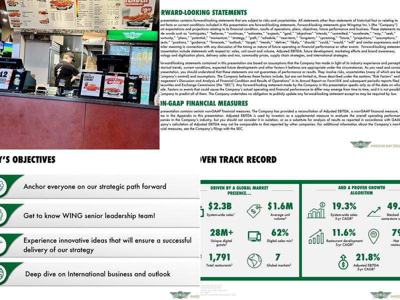 Wingstop Menu