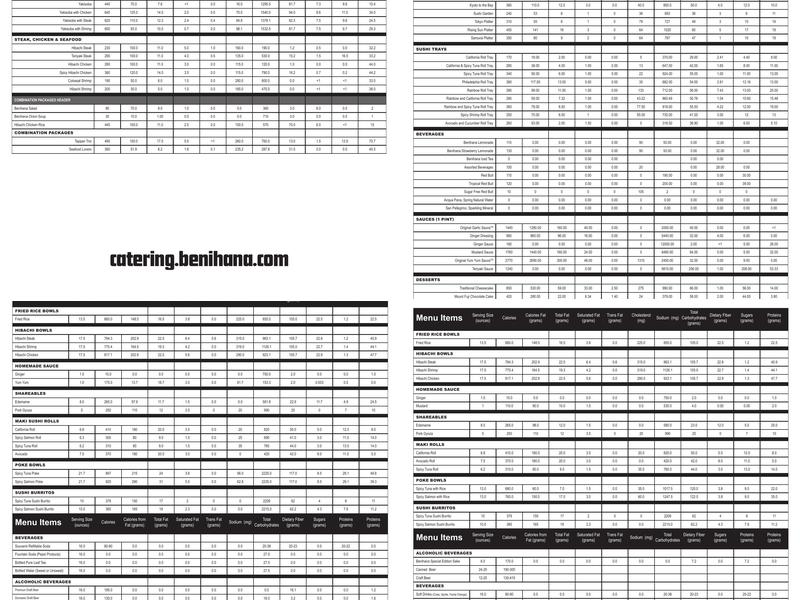 BENIHANA - Concession Stand at Phoenix Suns Arena Menu