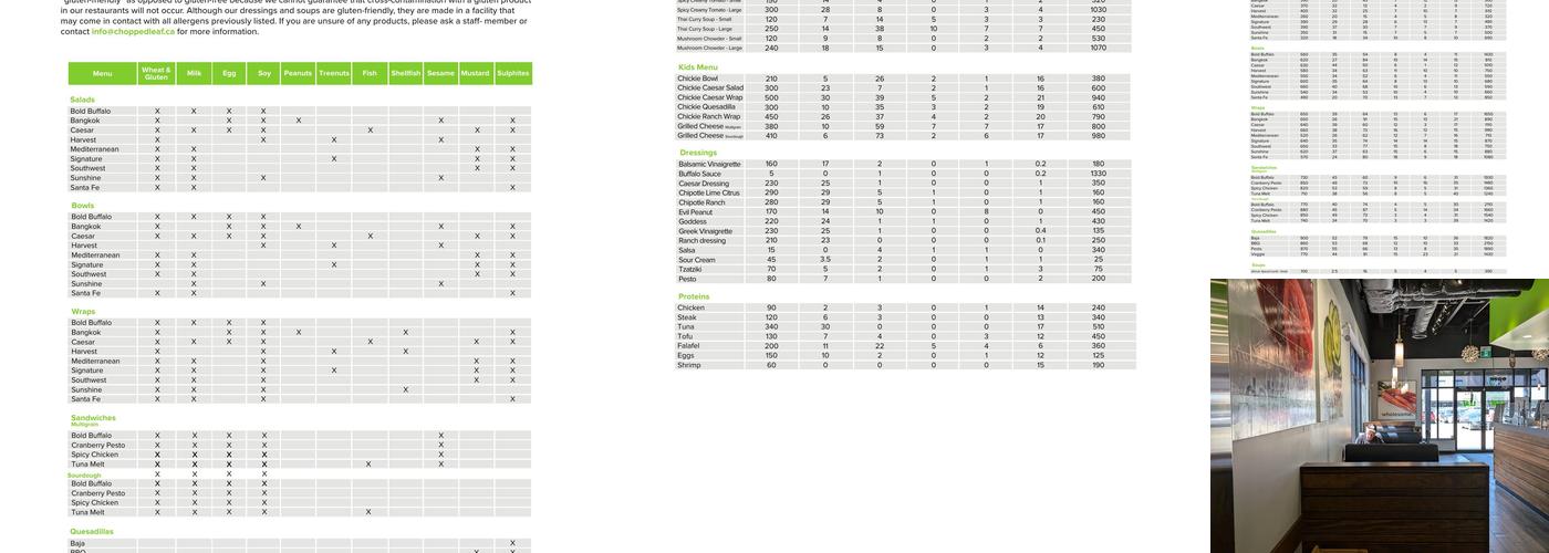 The Chopped Leaf Menu