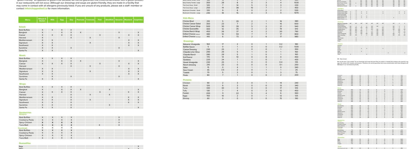The Chopped Leaf Menu