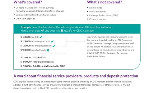 Lonnie Leitch - BMO Financial Planner