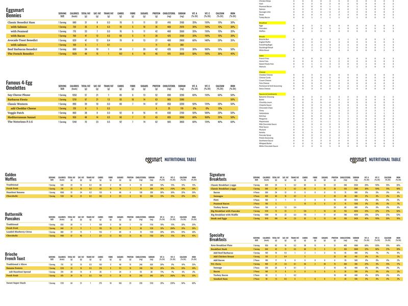 Eggsmart Menu