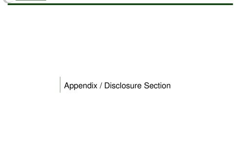 Copeland Capital Management LLC