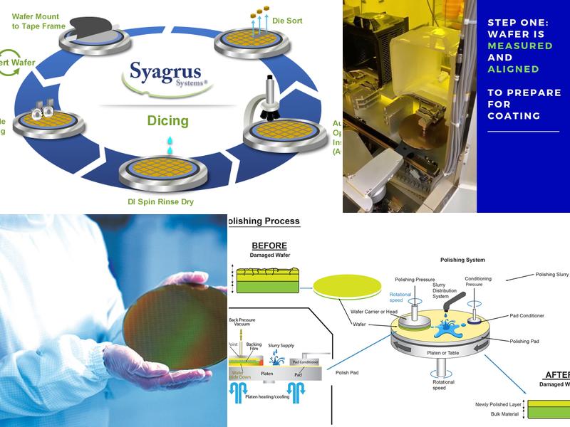 Syagrus Systems