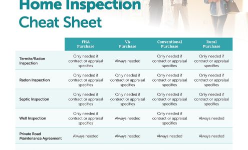 Kevin Campbell - CMG Home Loans Loan Officer