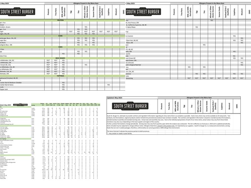 South Street Burger Menu