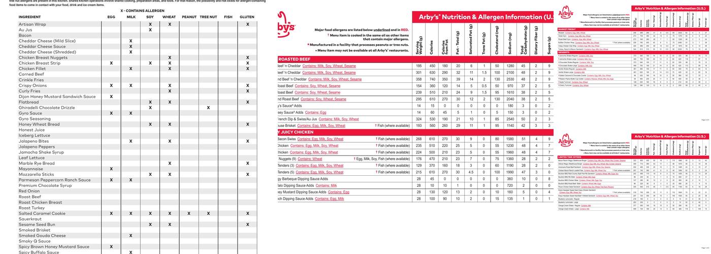 Arby's Menu