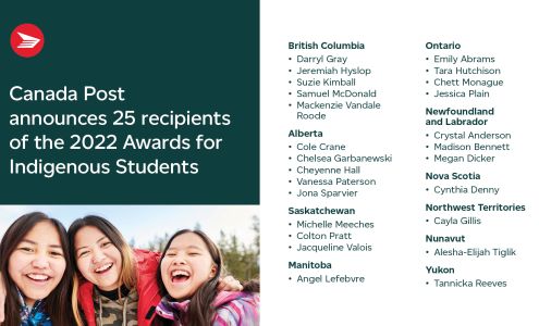 Canada Post Ormstown