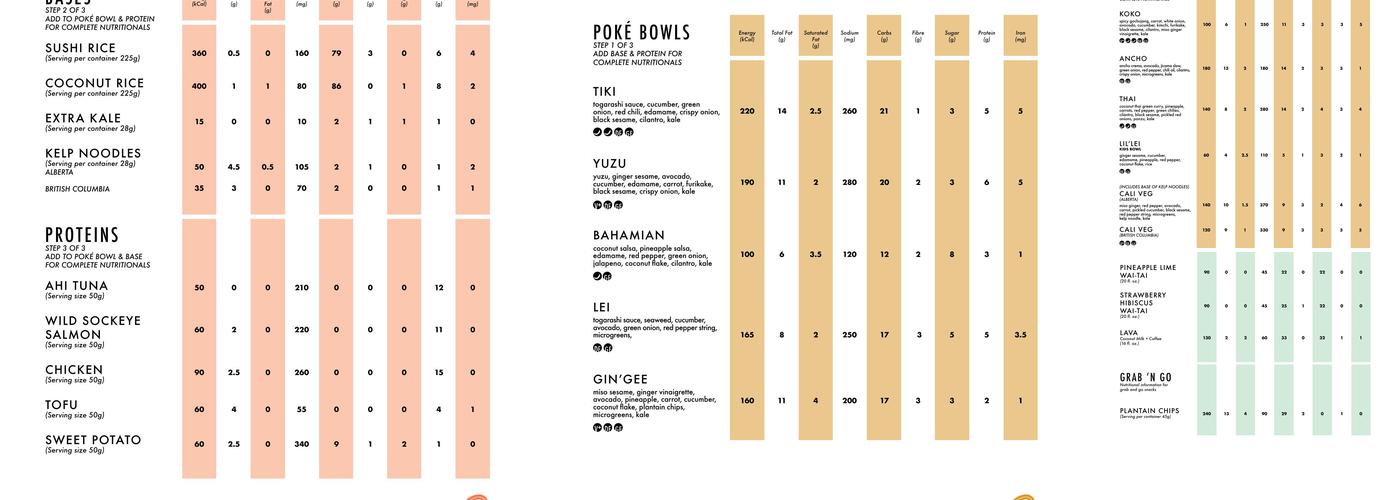 Hula poke Broadway Tech Centre - Renfrew - Menu