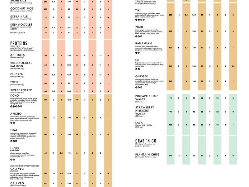 Hula poke Broadway Tech Centre - Renfrew - Menu