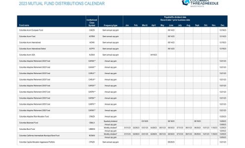 Columbia Wanger Asset Management LP