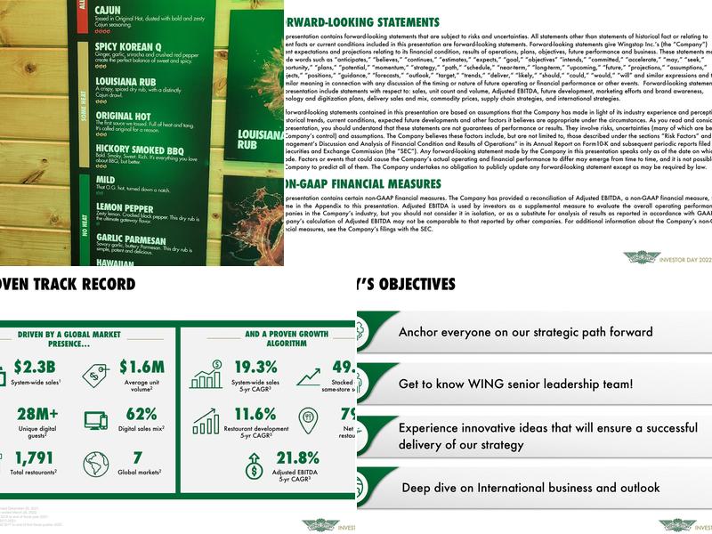 Wingstop Menu