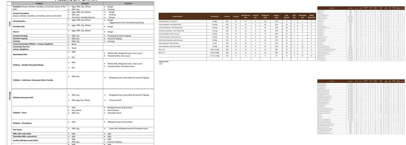 Cinnabon Pearlridge Menu