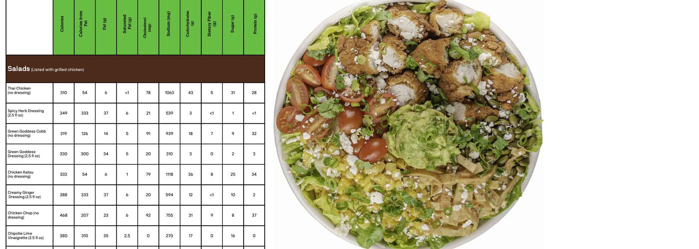 Starbird Salads Menu