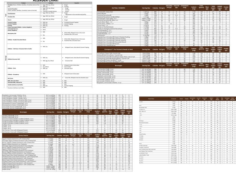 Cinnabon Menu