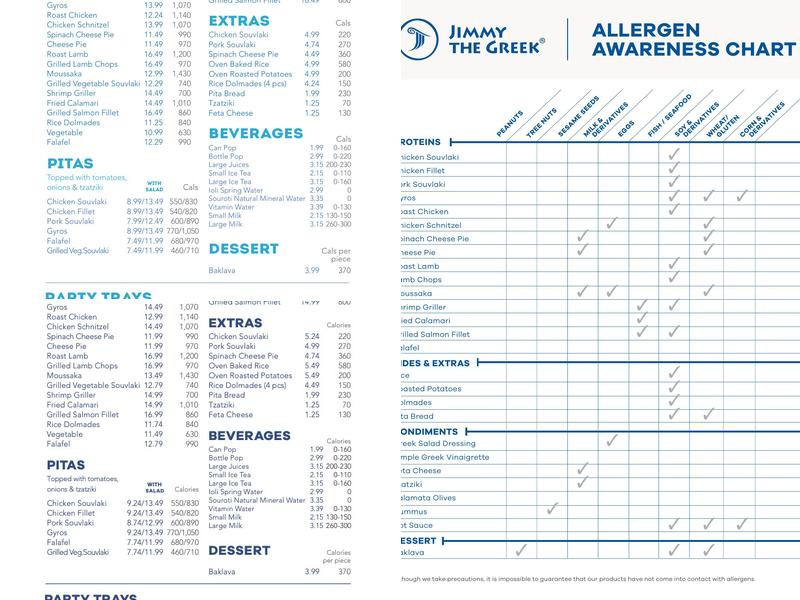 Jimmy The Greek Menu