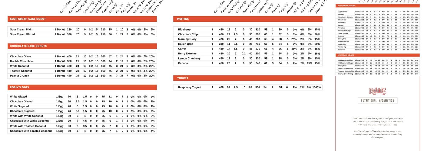 Robin's Donuts Menu