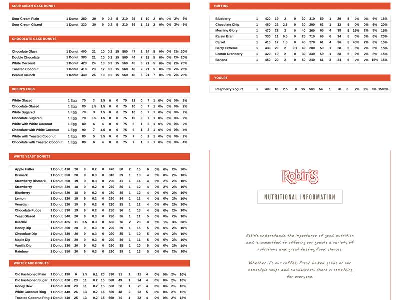 Robin's Donuts Menu