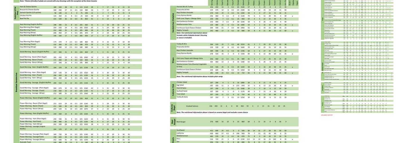 Cultures Menu
