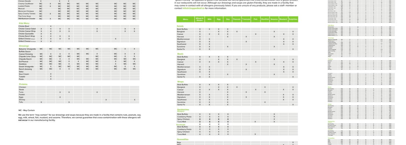The Chopped Leaf Menu