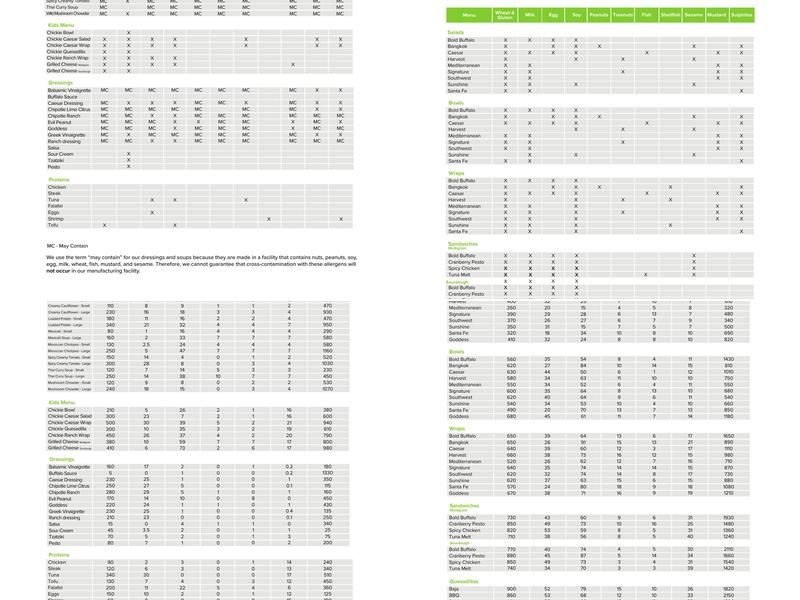 The Chopped Leaf Menu