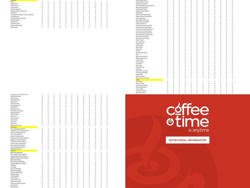 Coffee Time Menu