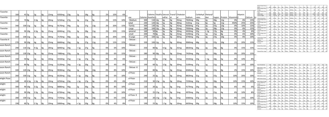 Chicago's Pizza Twist Menu