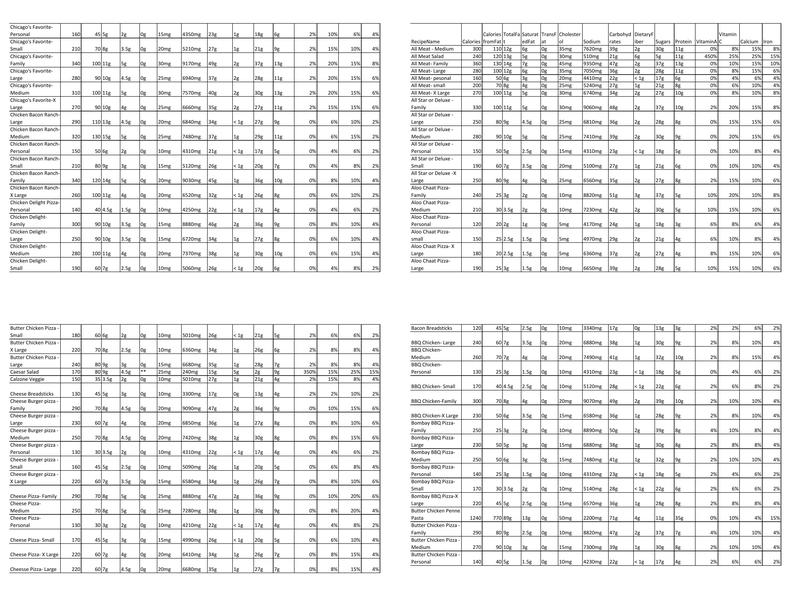 Chicago's Pizza Twist Menu