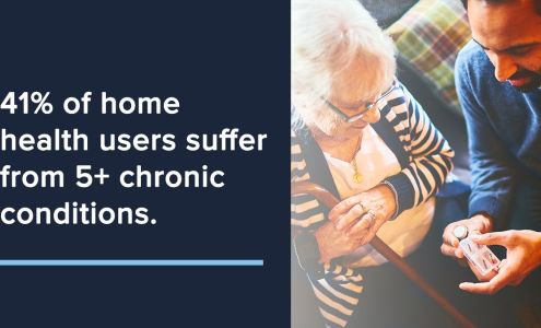 PARTNERSHIP FOR QUALITY HOME HEALTHCARE