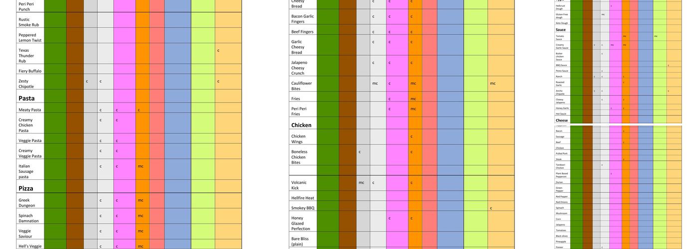 HellCrust Pizza - Surrey Menu