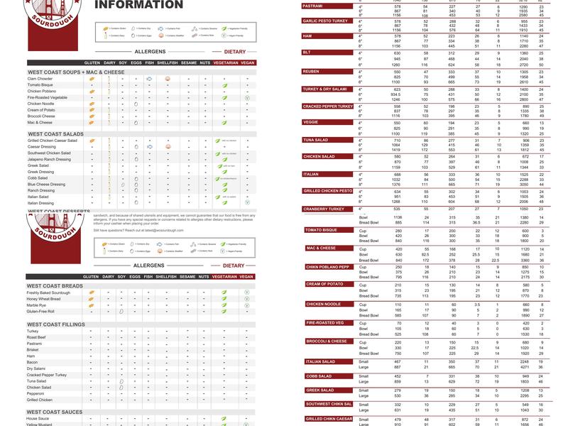 West Coast Sourdough - Turlock Menu