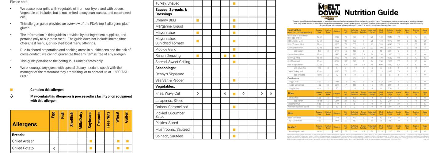 The Meltdown Menu