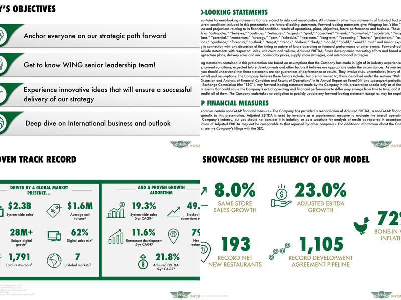 Wingstop Menu