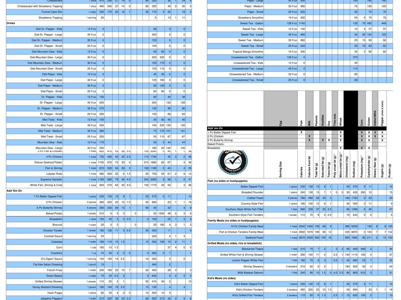 Captain D's Restaurant Support Center Menu