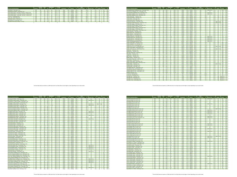 Gionino's Pizzeria, llc Menu