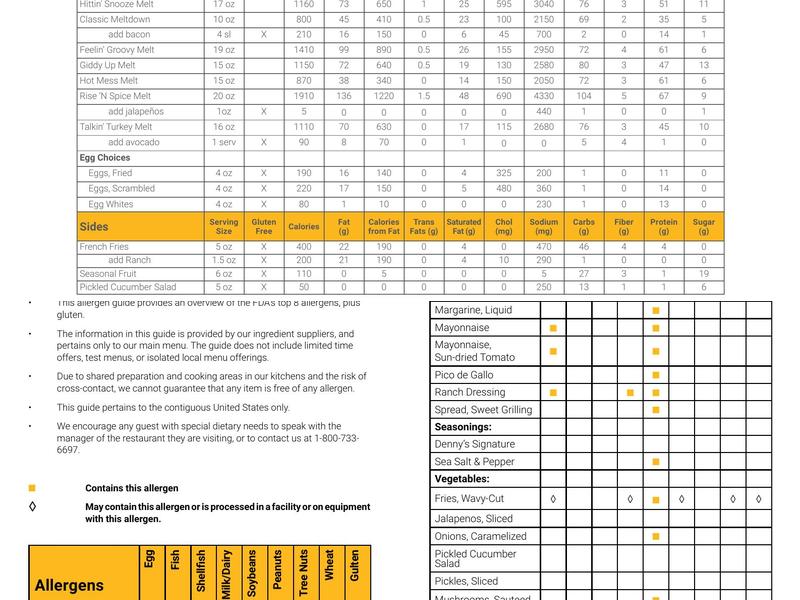 The Meltdown Menu