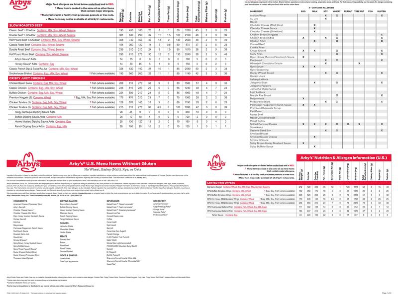 Arby's Menu