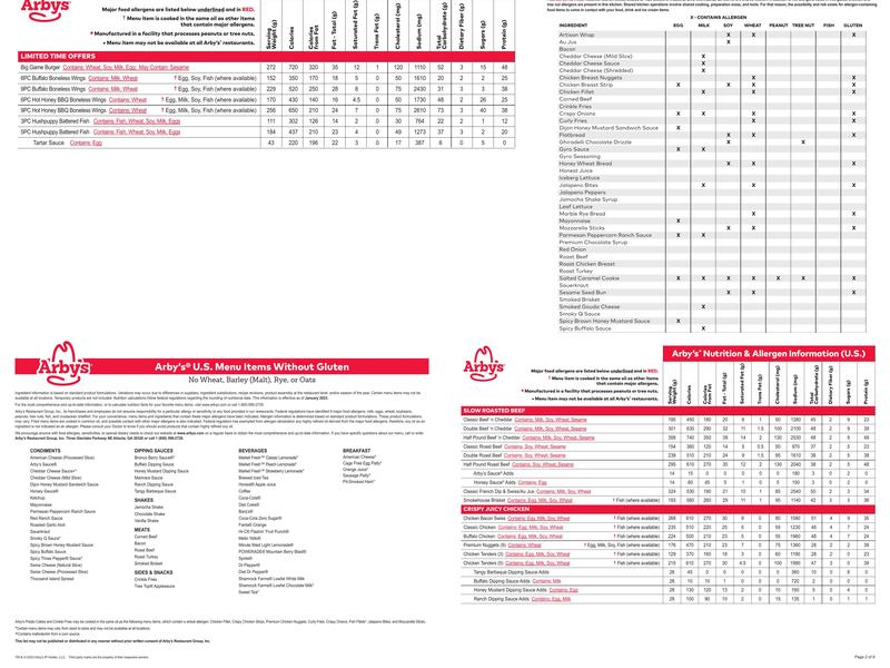 Arby's Menu
