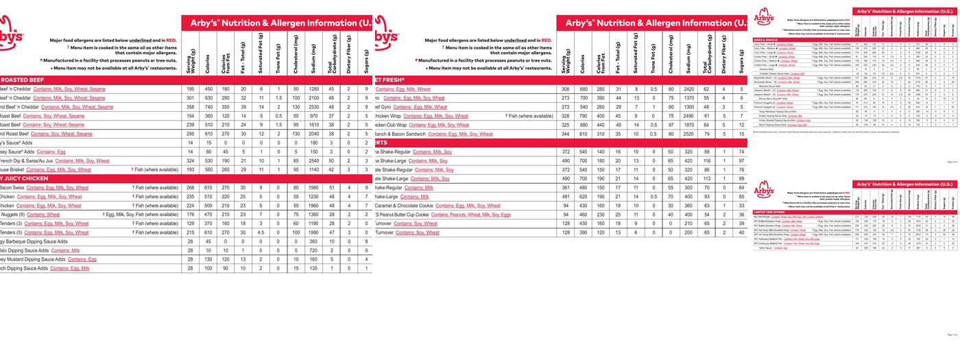Arby's Menu