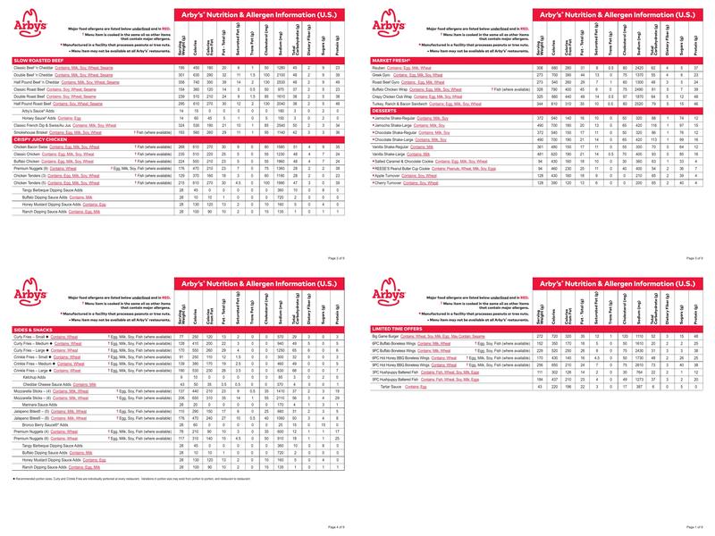Arby's Menu