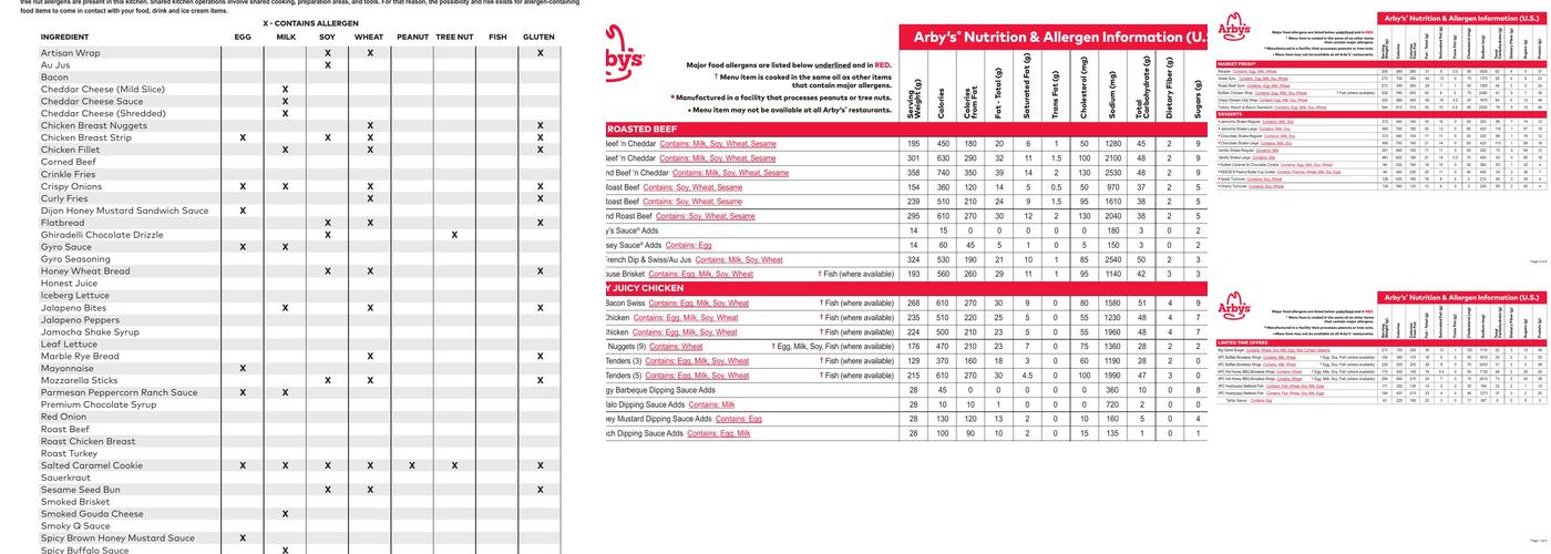 Arby's Menu