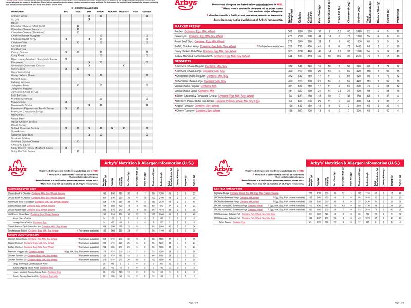 Arby's Menu