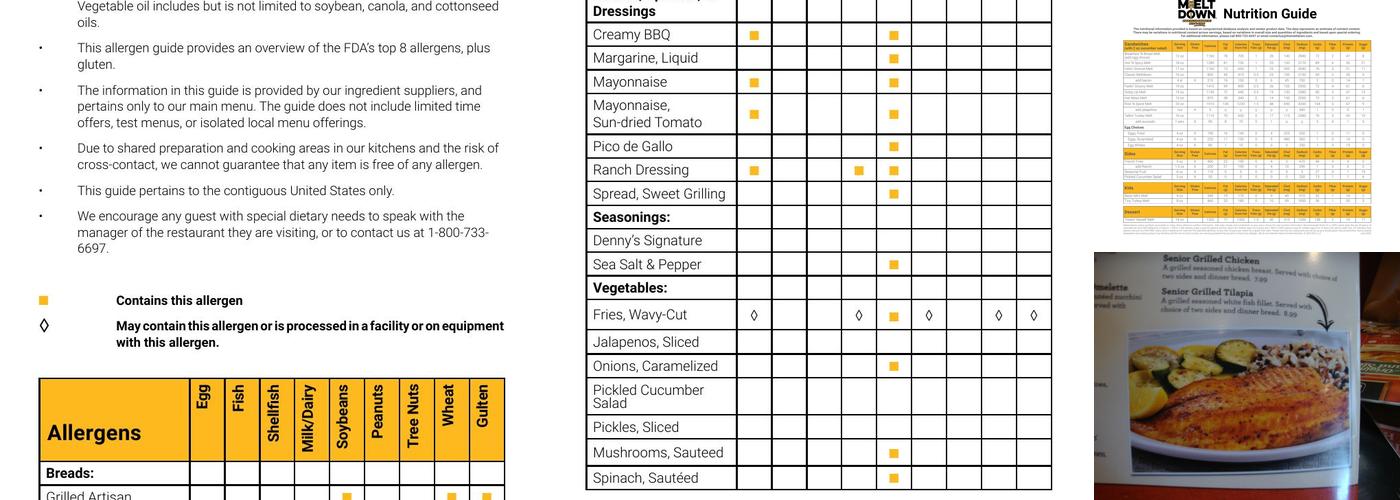The Meltdown Menu